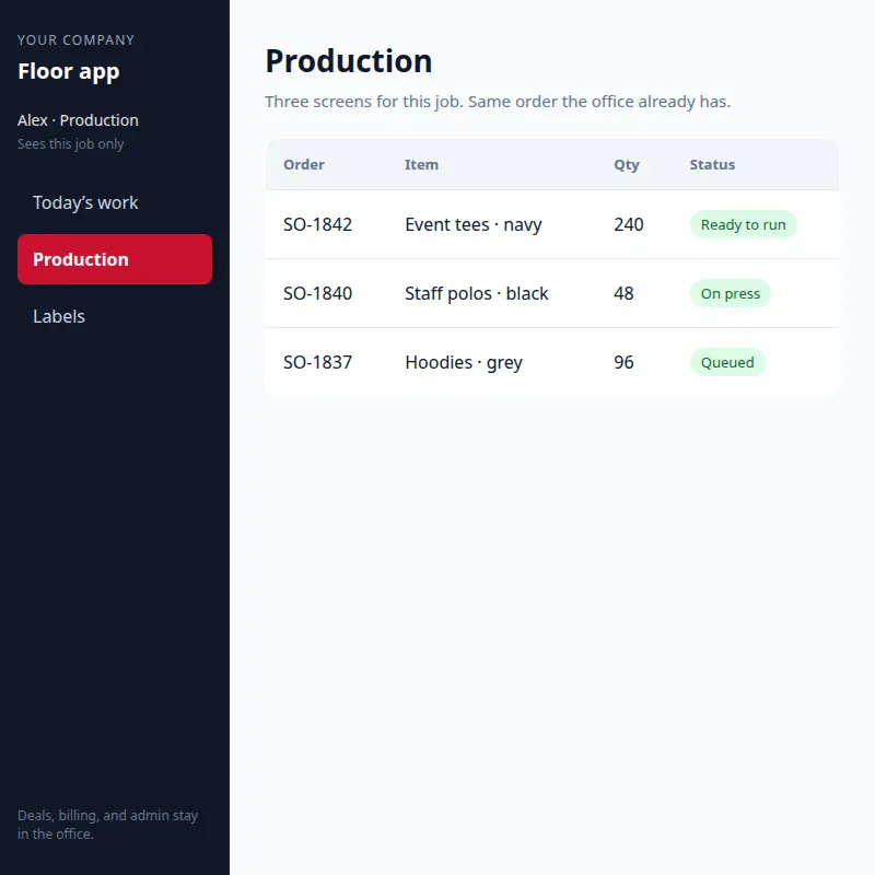 Production
