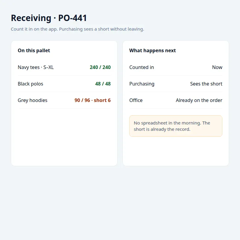 Receiving