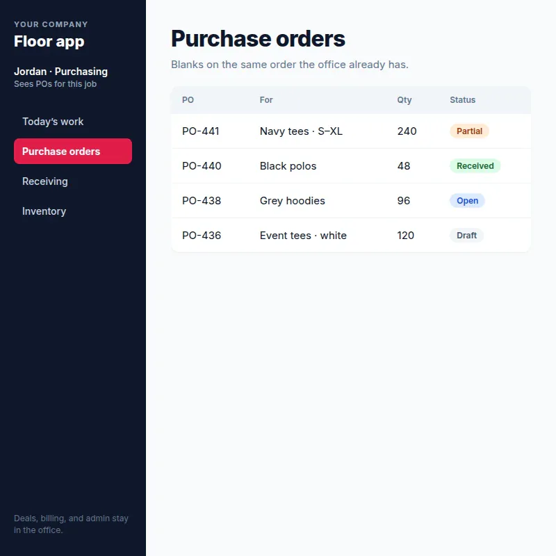 Purchase orders
