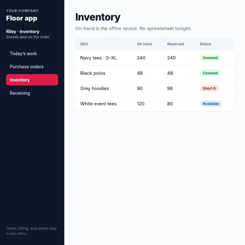 Inventory